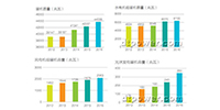 清潔能源