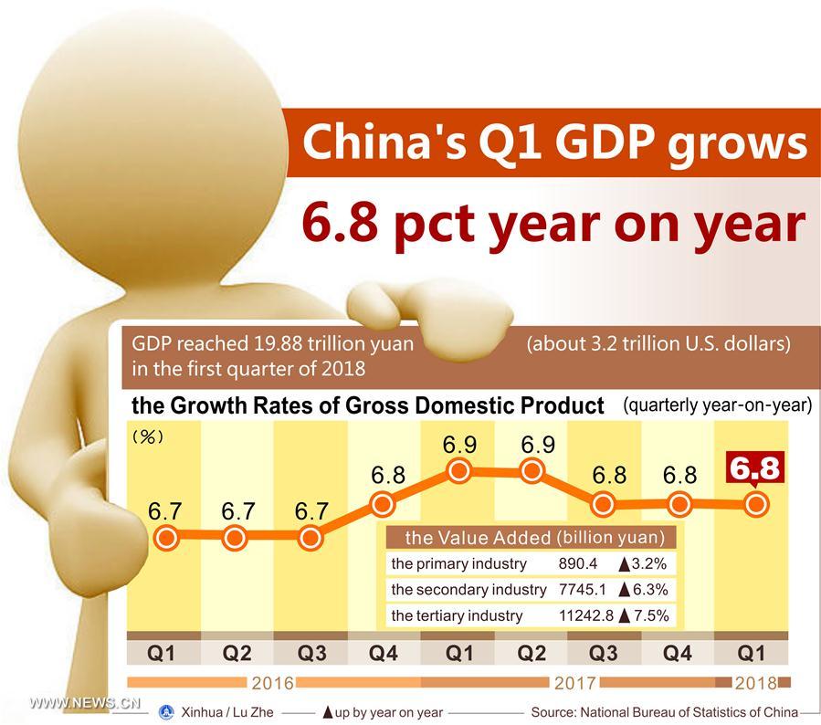 [GRAPHICS]Xinhua Headlines: China's economy displays resilience amid trade tensions