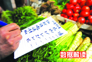 國家統(tǒng)計局解讀2014年3月份CPI、PPI數(shù)據(jù)