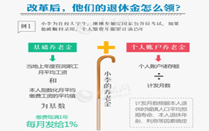 一圖看懂機(jī)關(guān)事業(yè)單位工作人員養(yǎng)老保險制度改革