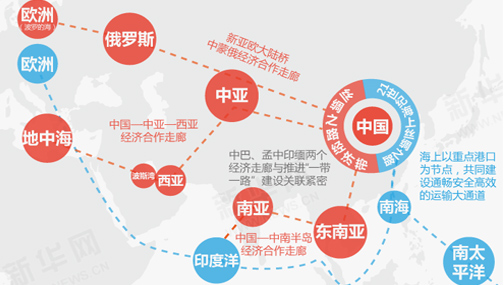 一圖看懂“一帶一路”框架思路