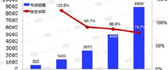 我國(guó)網(wǎng)購滲透率40% 體驗(yàn)好感度提升