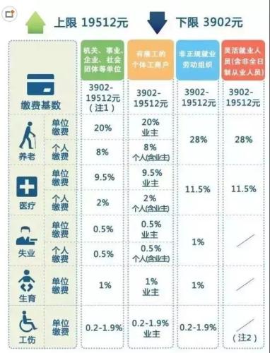 一輩子交五險(xiǎn)一金退休能拿多少？這些數(shù)字讓你驚呆