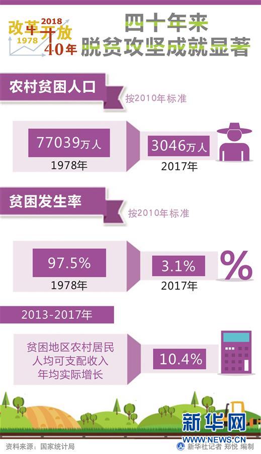 （新華全媒頭條·圖文互動）（1）新華社社評：新時代，改革開放再出發(fā)！——熱烈慶祝改革開放40周年