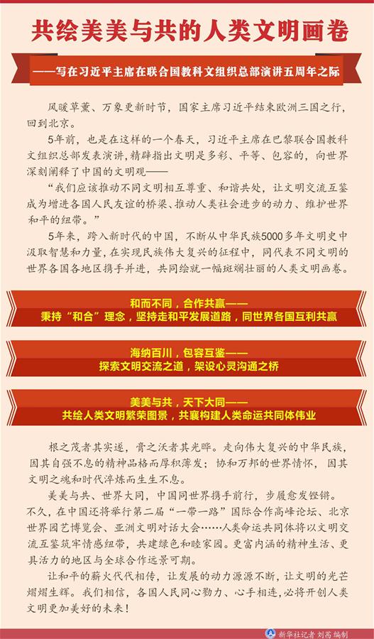 （圖表）[新華全媒頭條]共繪美美與共的人類文明畫卷——寫在習近平主席在聯(lián)合國教科文組織總部演講五周年之際