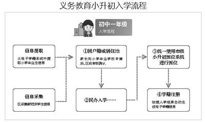 點擊進(jìn)入下一頁