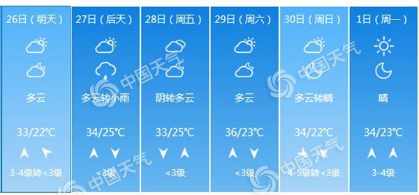 點擊進入下一頁