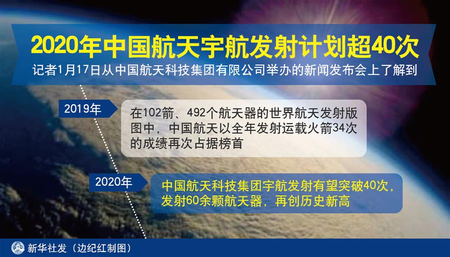 （圖表）[科技]2020年中國航天宇航發(fā)射計(jì)劃超40次