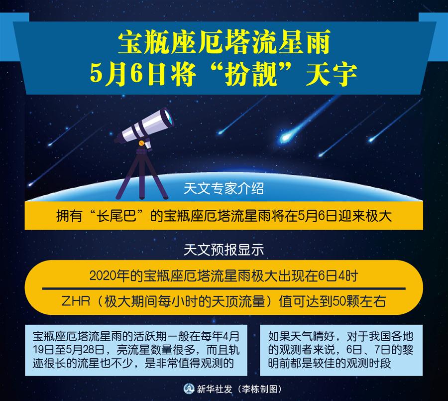 （圖表）［社會］寶瓶座厄塔流星雨5月6日將“扮靚”天宇