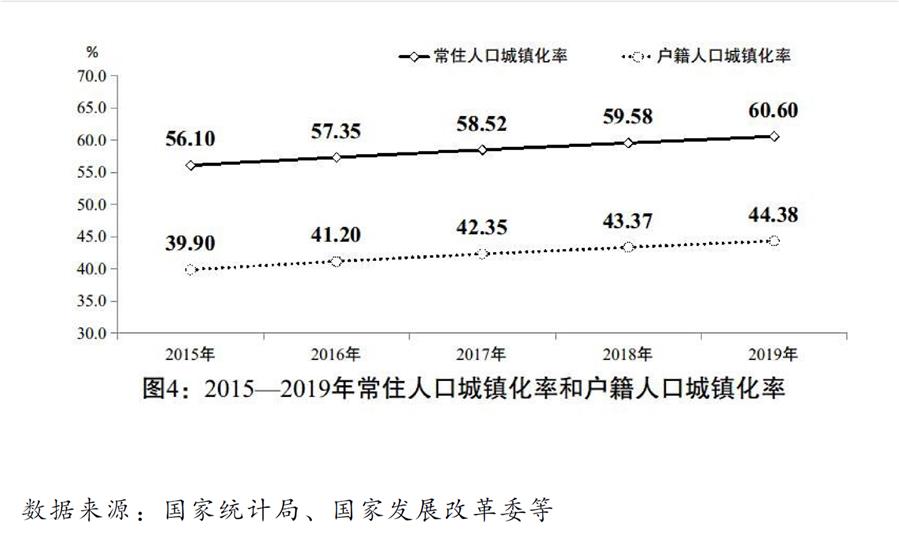 （圖表）［兩會受權(quán)發(fā)布］關(guān)于2019年國民經(jīng)濟和社會發(fā)展計劃執(zhí)行情況與2020年國民經(jīng)濟和社會發(fā)展計劃草案的報告（圖4）