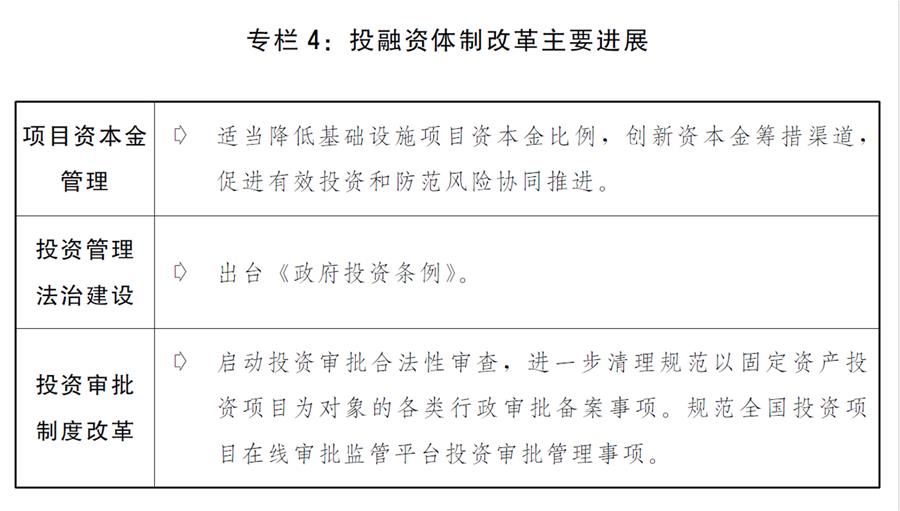 （圖表）［兩會受權(quán)發(fā)布］關(guān)于2019年國民經(jīng)濟(jì)和社會發(fā)展計(jì)劃執(zhí)行情況與2020年國民經(jīng)濟(jì)和社會發(fā)展計(jì)劃草案的報告（專欄4）