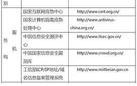 網(wǎng)絡(luò)詐騙查詢、舉報地址