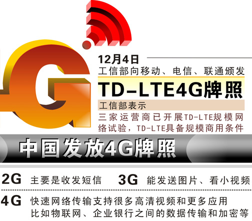 圖表：中國發(fā)放4G牌照