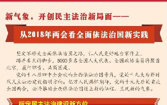 新氣象，開創(chuàng)民主法治新局面——從2018年兩會看全面依法治國新實(shí)踐