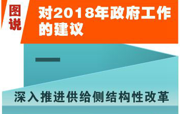 [兩會·政府工作報(bào)告]圖說對2018年政府工作的建議