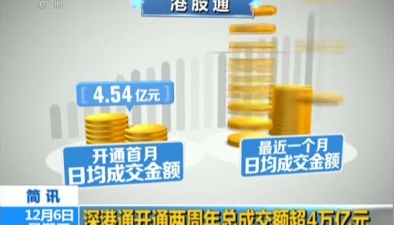 深港通開通兩周年總成交額超4萬億元