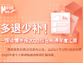 多退少補！一圖讀懂申報2020綜合所得年度匯算