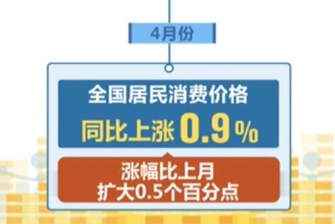 國(guó)家統(tǒng)計(jì)局：4月份CPI總體平穩(wěn) PPI同比漲幅擴(kuò)大