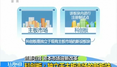科創(chuàng)板：獨立于主板市場的新板塊