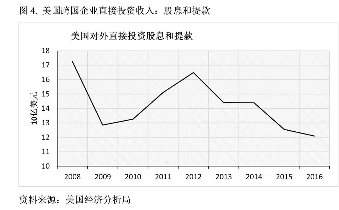 牛津大學(xué)學(xué)者：特朗普的貿(mào)易戰(zhàn)將美國(guó)送上了加速衰落的軌道