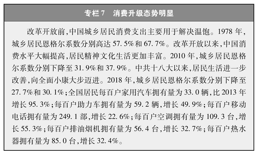 （圖表）[新時代的中國與世界白皮書]專欄7 消費(fèi)升級態(tài)勢明顯