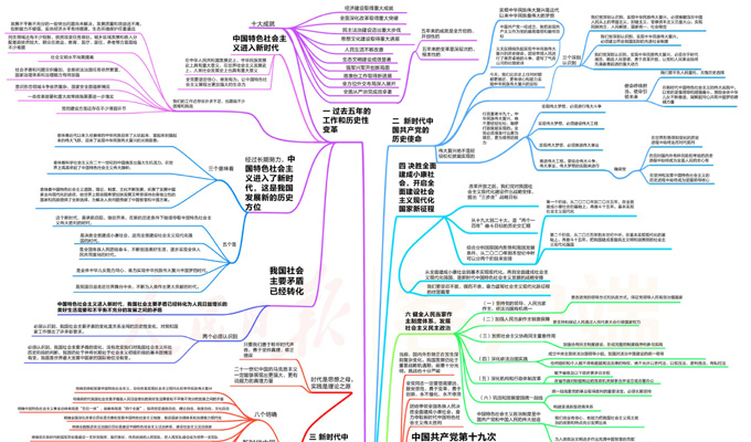 《一起學(xué)習(xí)十九大報告！》